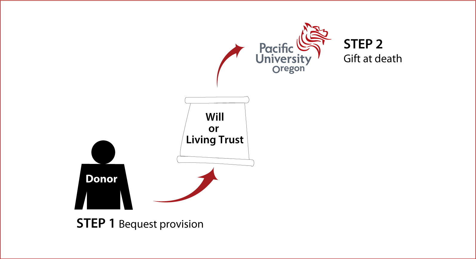 Gifts by Will Diagram. Description of image is listed below.