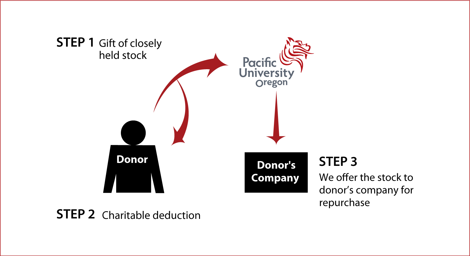 Closely Held Business Stock Diagram