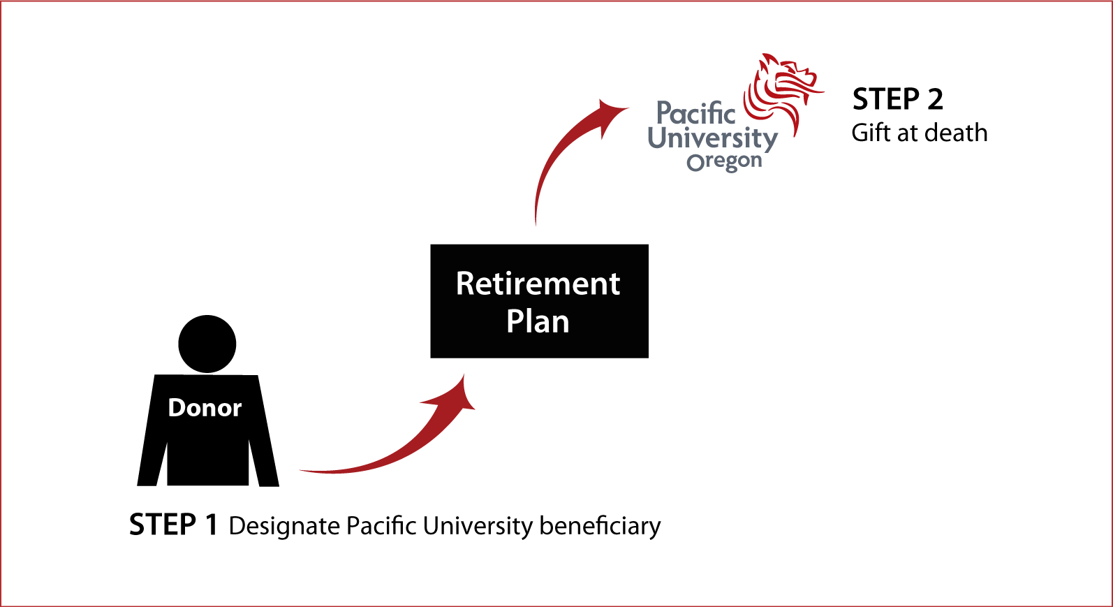 Gifts from Retirement Plans at Death Thumbnail