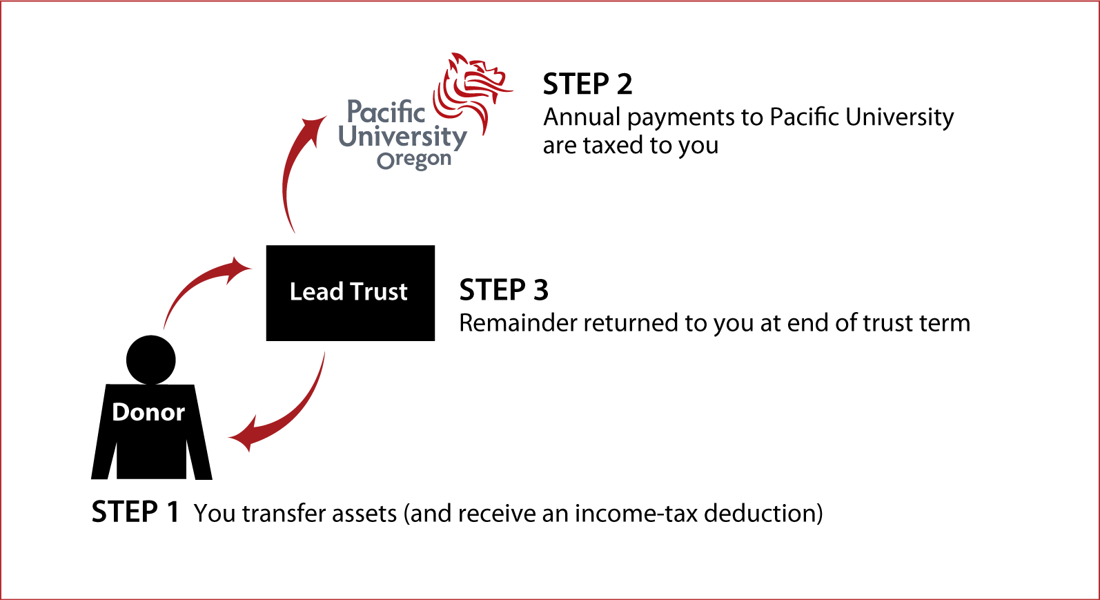 Grantor Lead Trust Thumbnail